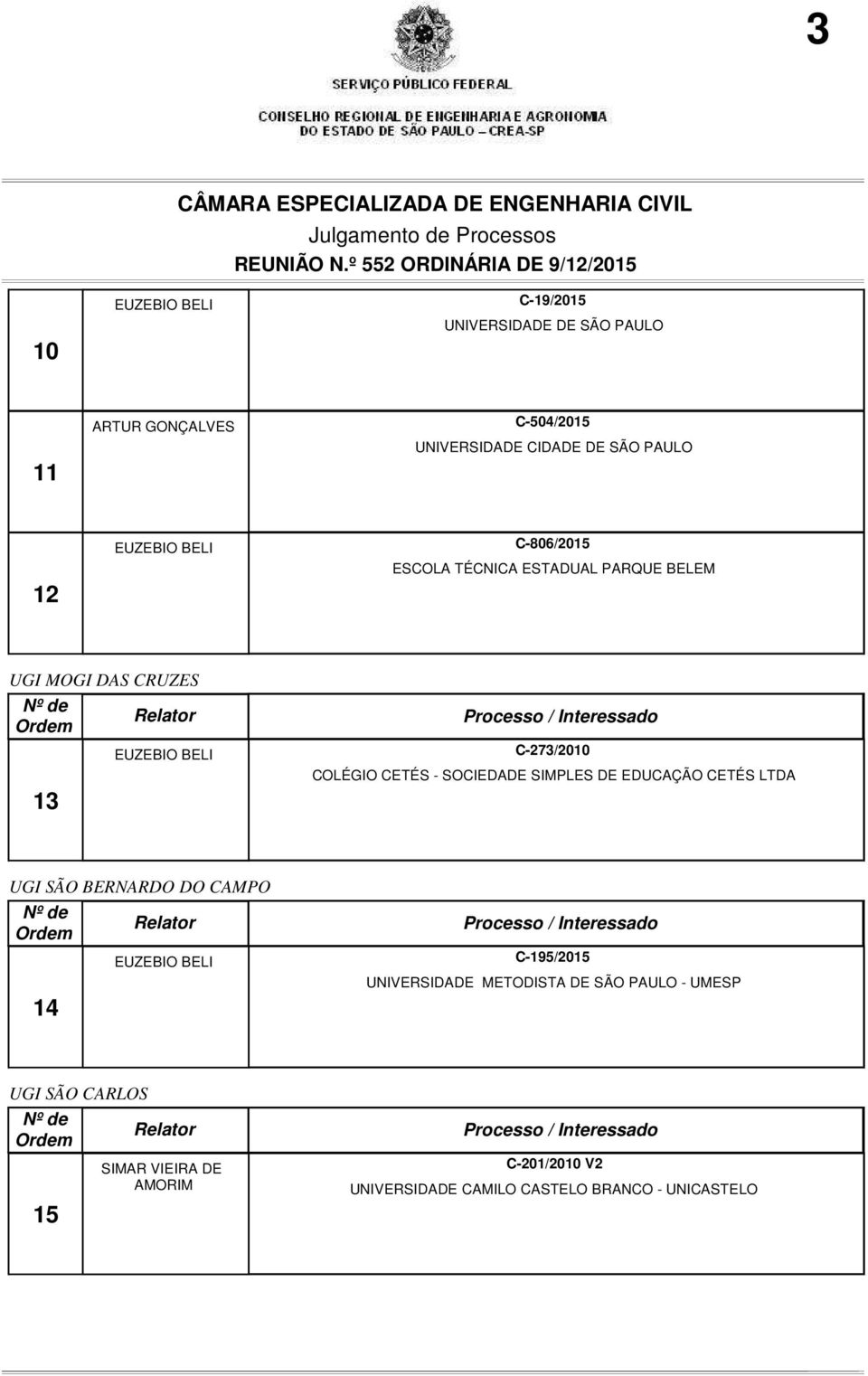 CETÉS - SOCIEDADE SIMPLES DE EDUCAÇÃO CETÉS LTDA UGI SÃO BERNARDO DO CAMPO 14 C-195/2015 UNIVERSIDADE