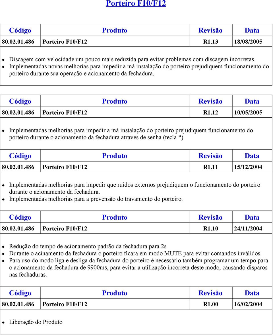 12 10/05/2005 Implementadas melhorias para impedir a má instalação do porteiro prejudiquem funcionamento do porteiro durante o acionamento da fechadura através de senha (tecla *) 80.02.01.