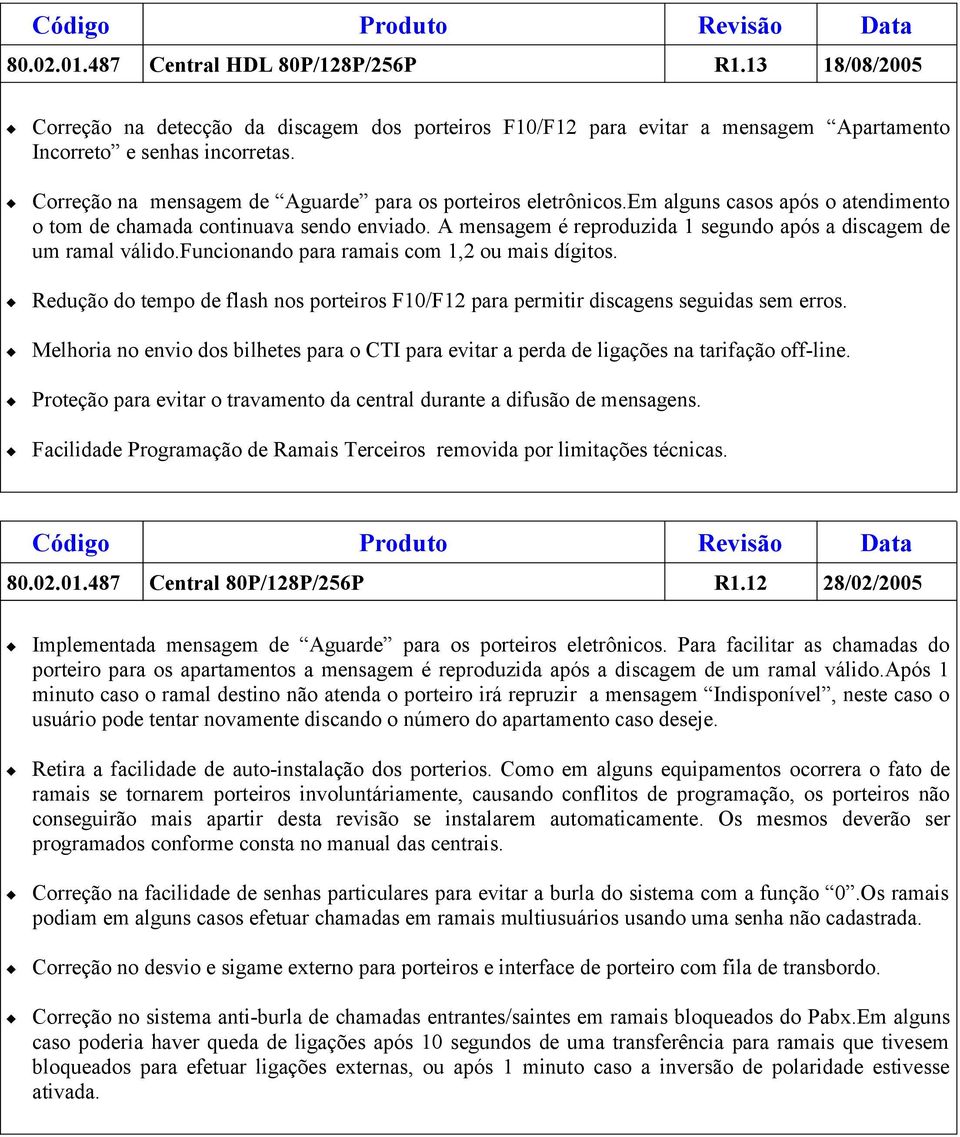 A mensagem é reproduzida 1 segundo após a discagem de um ramal válido.funcionando para ramais com 1,2 ou mais dígitos.