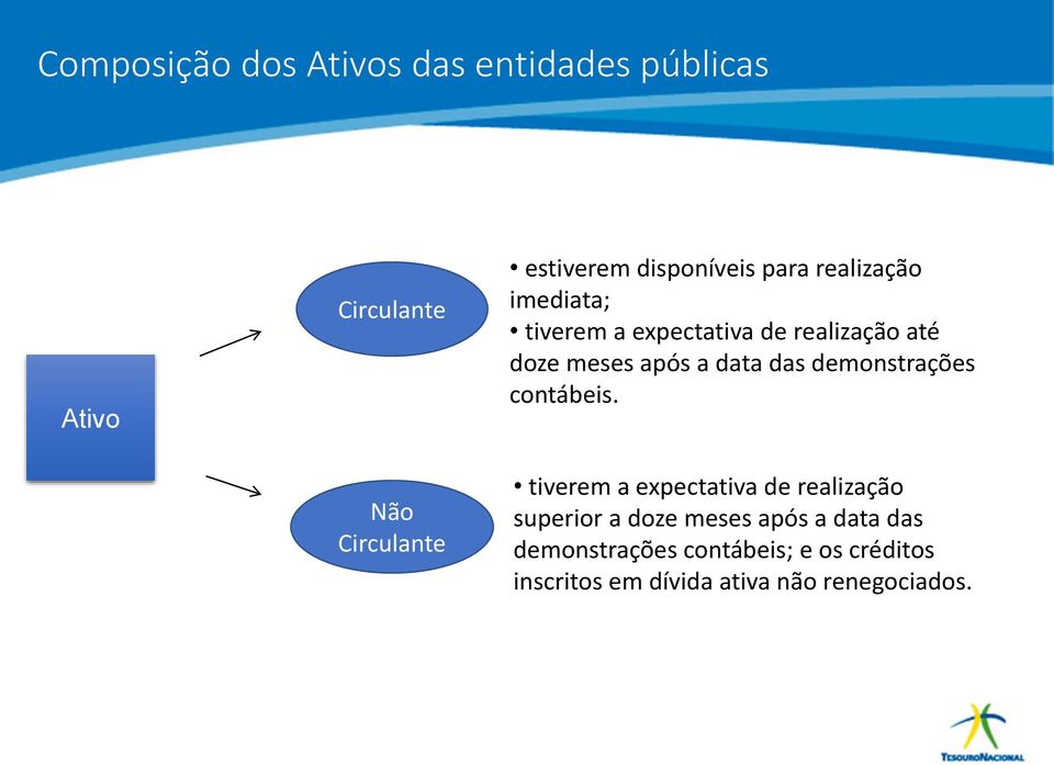 a data das demonstrações contábeis.