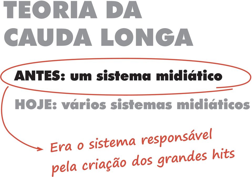 midiáticos Era o sistema