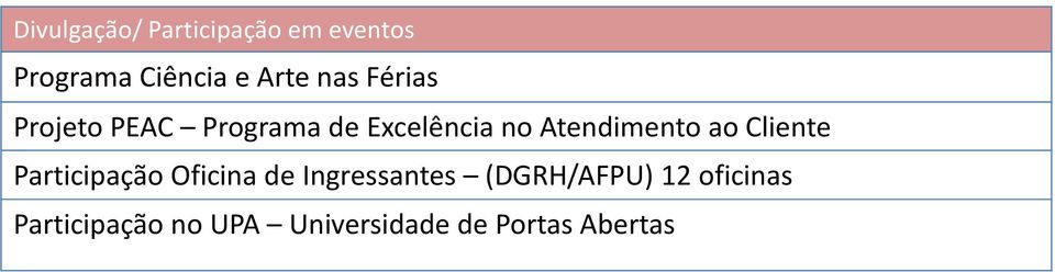 Atendimento ao Cliente Participação Oficina de Ingressantes