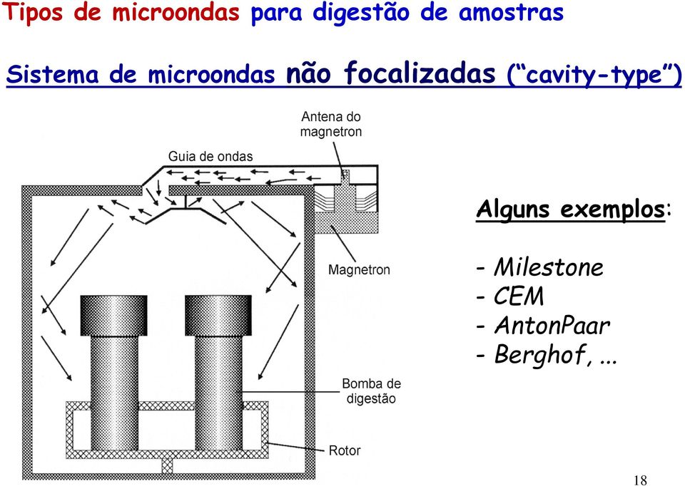 focalizadas ( cavity-type ) Alguns