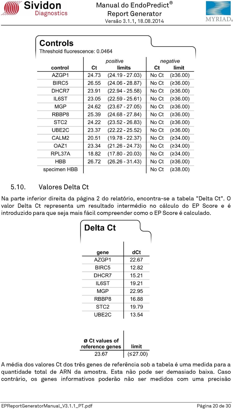 Score é calculado. A média dos valores Ct dos três genes de referência sob a tabela é uma medida para a quantidade total de ARN da amostra.