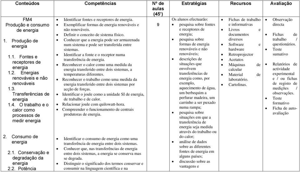 Consumo de energia 2.1. Conservação e degradação da energia 2.2. Potência Definir o conceito de sistema físico.