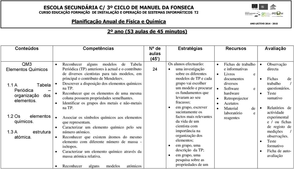 Reconhecer alguns modelos de Tabela Periódica (TP) anteriores à actual e o contributo de diversos cientistas para tais modelos, em principal o contributo de Mendeleev.