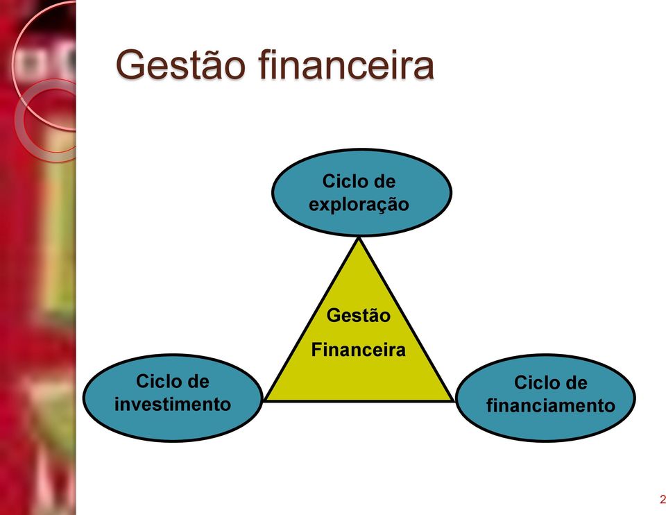 Ciclo de investimento