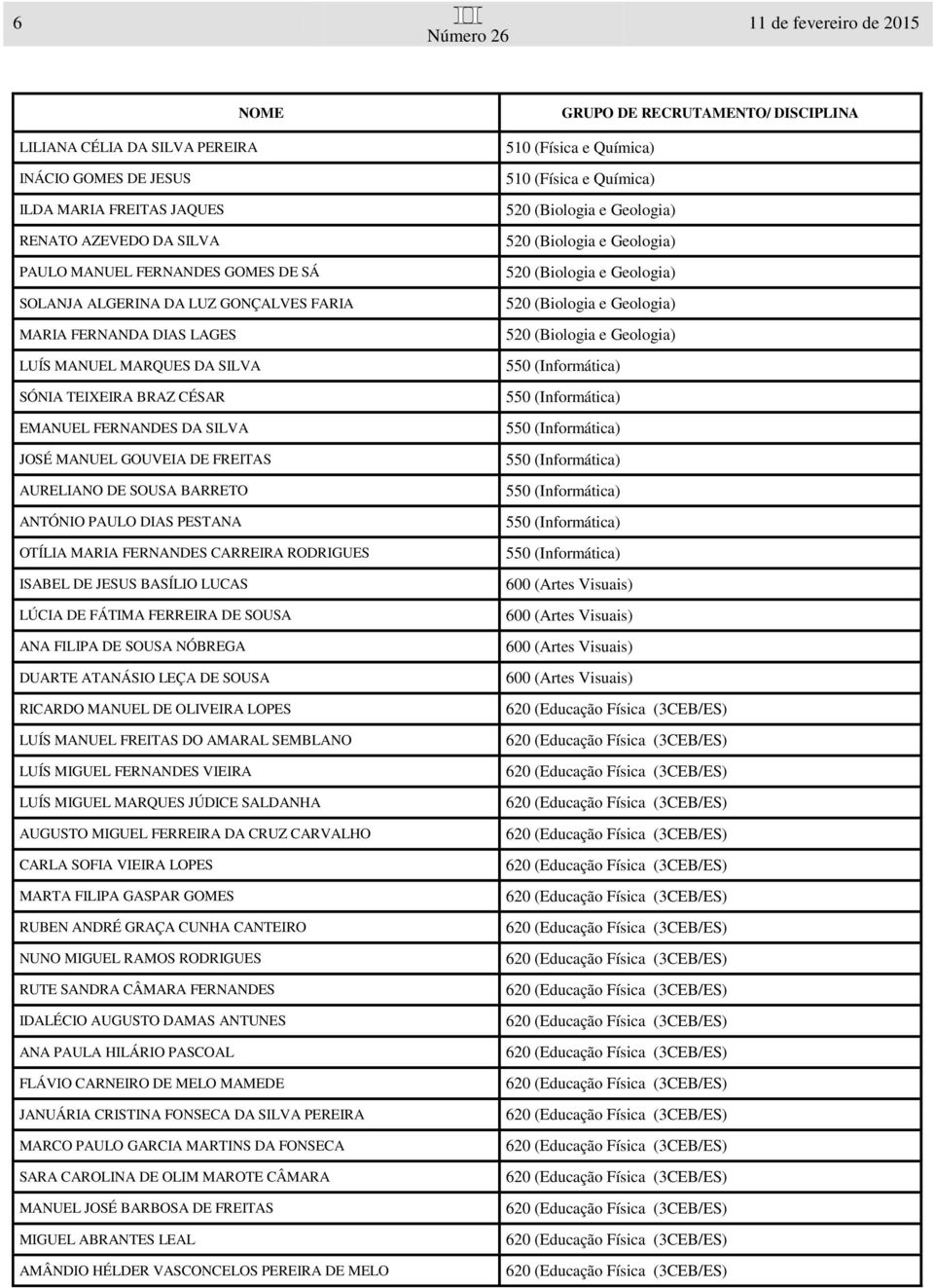 OTÍLIA MARIA FERNANDES CARREIRA RODRIGUES ISABEL DE JESUS BASÍLIO LUCAS LÚCIA DE FÁTIMA FERREIRA DE SOUSA ANA FILIPA DE SOUSA NÓBREGA DUARTE ATANÁSIO LEÇA DE SOUSA RICARDO MANUEL DE OLIVEIRA LOPES