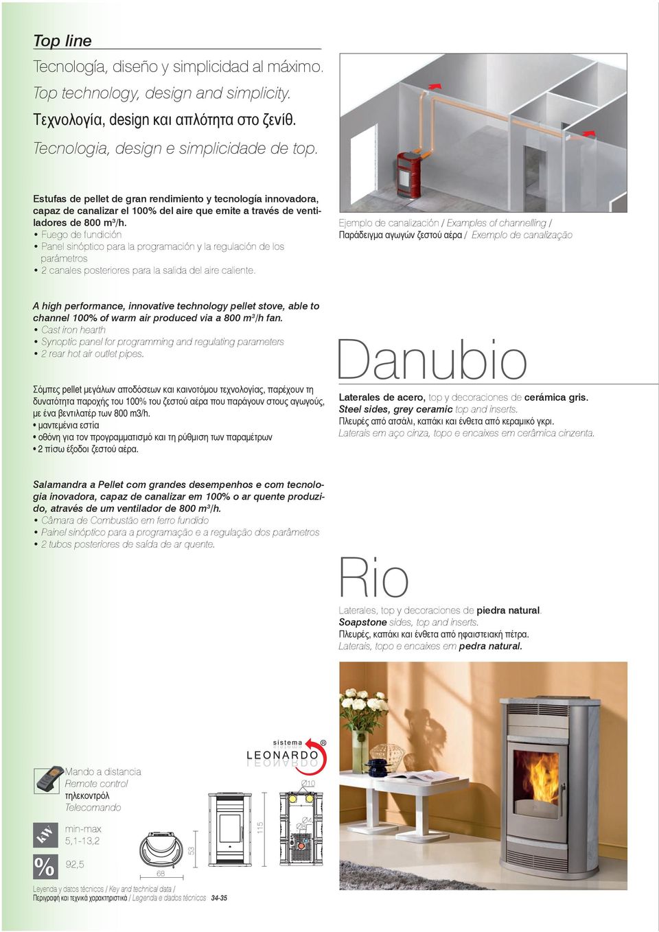 Fuego de fundición Panel sinóptico para la programación y la regulación de los parámetros 2 canales posteriores para la salida del aire caliente.