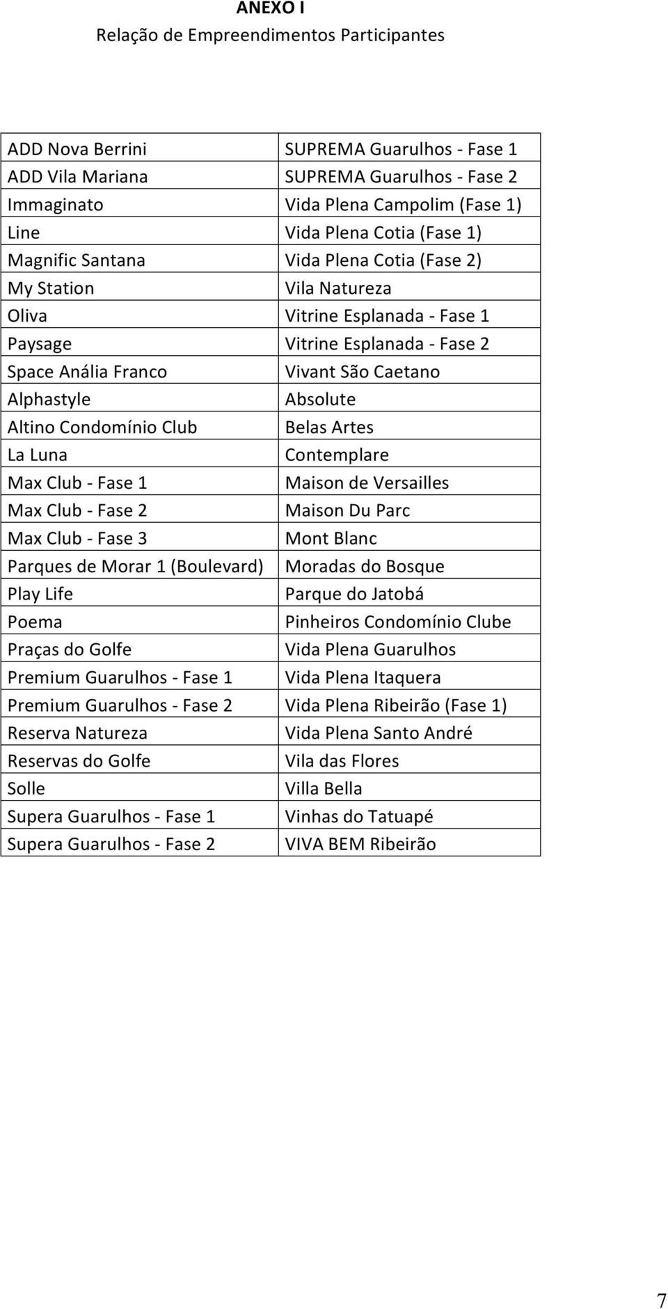 Reservas do Golfe Solle Supera Guarulhos - Fase 1 Supera Guarulhos - Fase 2 SUPREMA Guarulhos - Fase 1 SUPREMA Guarulhos - Fase 2 Vida Plena Campolim (Fase 1) Vida Plena Cotia (Fase 1) Vida Plena