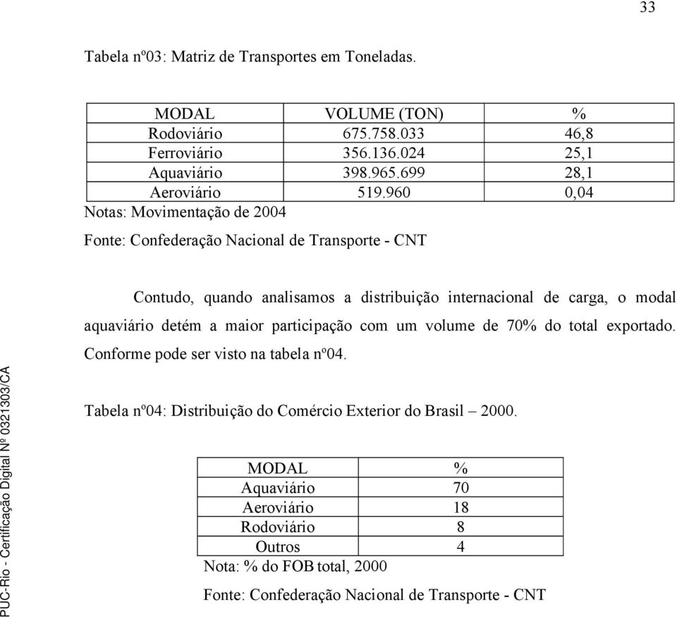 960 0,04 Notas: Movimentação de 2004 Fonte: Confederação Nacional de Transporte - CNT Contudo, quando analisamos a distribuição internacional de carga, o modal