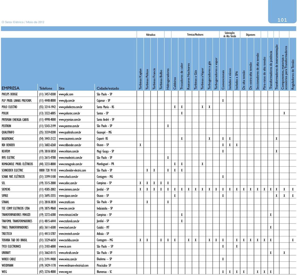 ELÉTRICOS SEL SIEMENS SIPASE STRAHL TEE Comp.