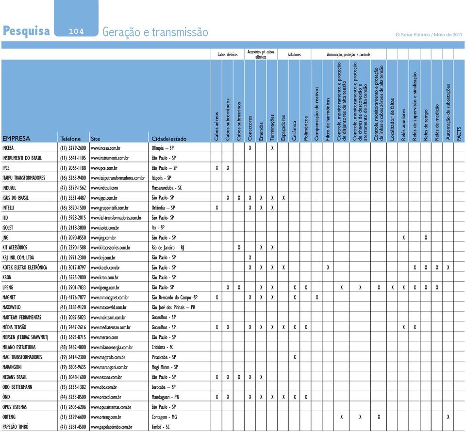 LTDA KOTEK ELETRO ELETRÔNICA KRON LPENG MAGNET MAWELD MAKTEAM FERRAMENTAS MÉDIA TENSÃO MERSEN (FERRAZ SHAWMUT) MILANO ESTRUTURAS MAG TRANSFORMADORES MARANGONI NEANS BRASIL OBO BETTERMANN ÔNI OPUS