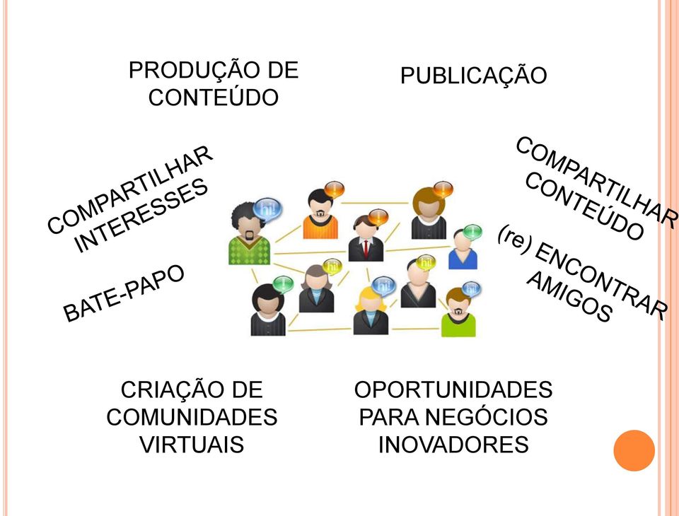 COMUNIDADES VIRTUAIS