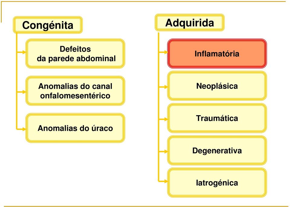 canal onfalomesentérico Neoplásica