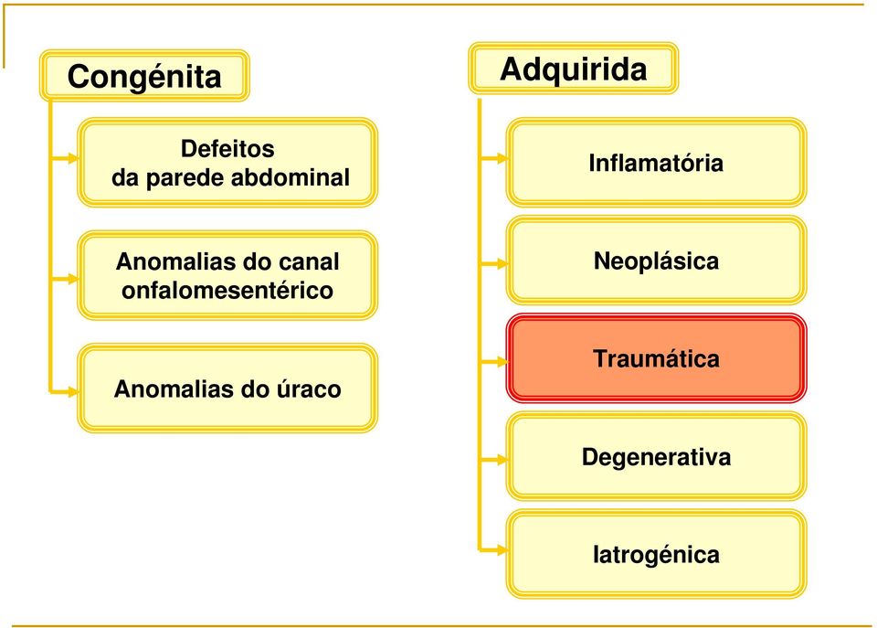 canal onfalomesentérico Neoplásica