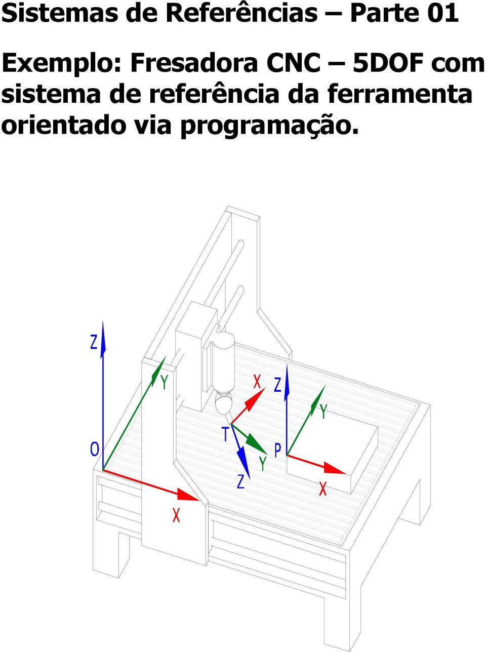 com sistema de referência da