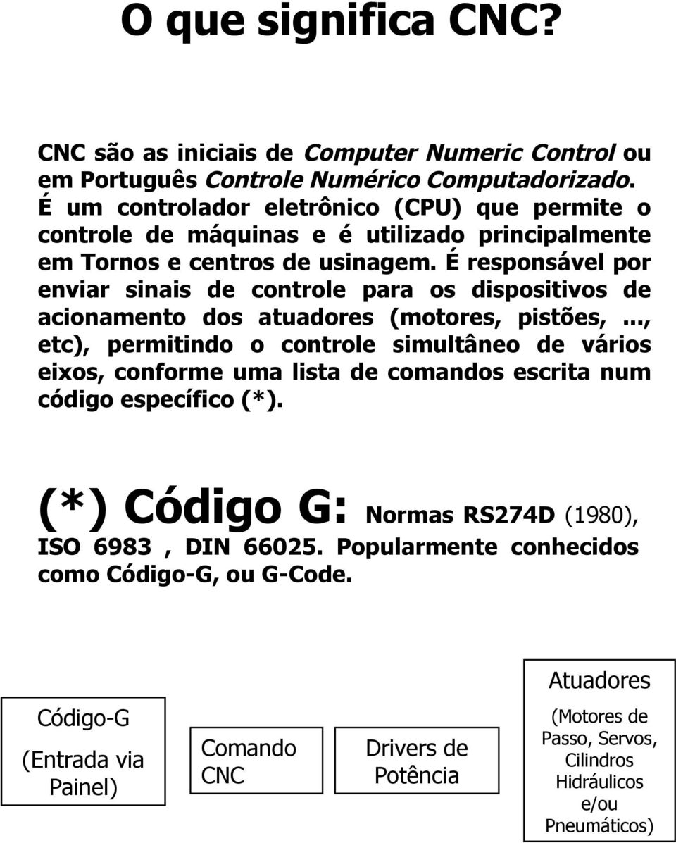 principalmente em Tornos e centros de usinagem É responsável por enviar sinais de controle para os dispositivos de acionamento dos atuadores (motores, pistões,, etc), permitindo o