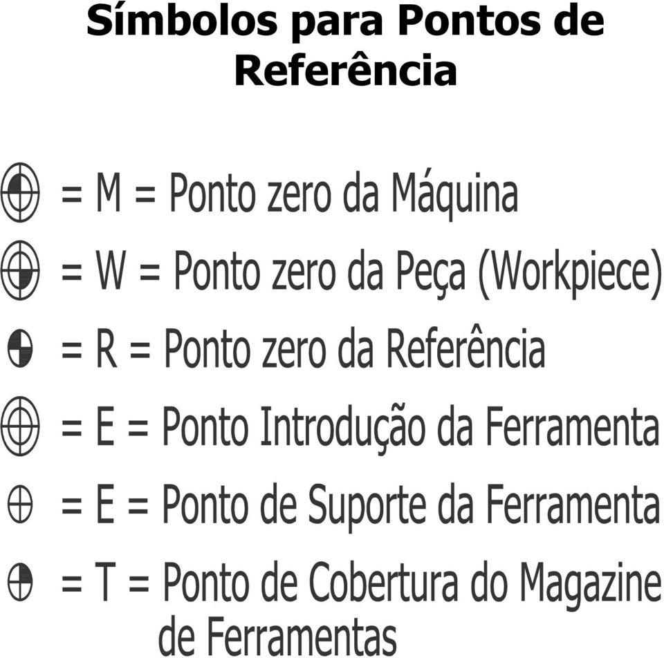 Pontos de