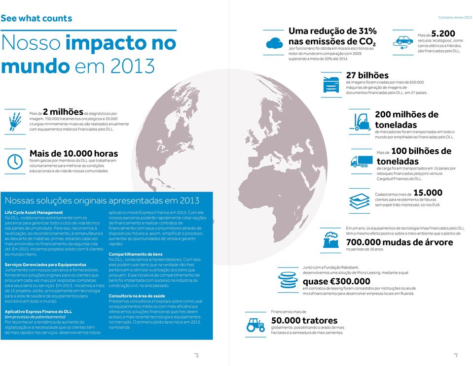 000 horas foram gastas por membros do DLL que trabalharam voluntariamente para melhorar as condições educacionais e de vida de nossas comunidades.