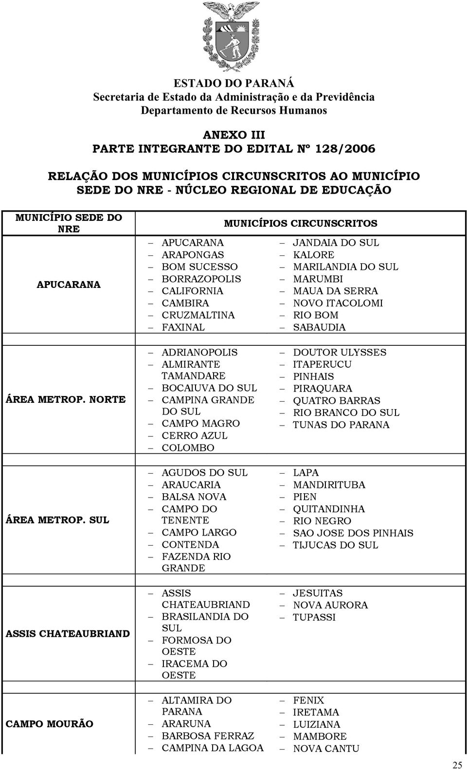 NORTE ADRIANOPOLIS ALMIRANTE TAMANDARE BOCAIUVA DO SUL CAMPINA GRANDE DO SUL CAMPO MAGRO CERRO AZUL COLOMBO DOUTOR ULYSSES ITAPERUCU PINHAIS PIRAQUARA QUATRO BARRAS RIO BRANCO DO SUL TUNAS DO PARANA