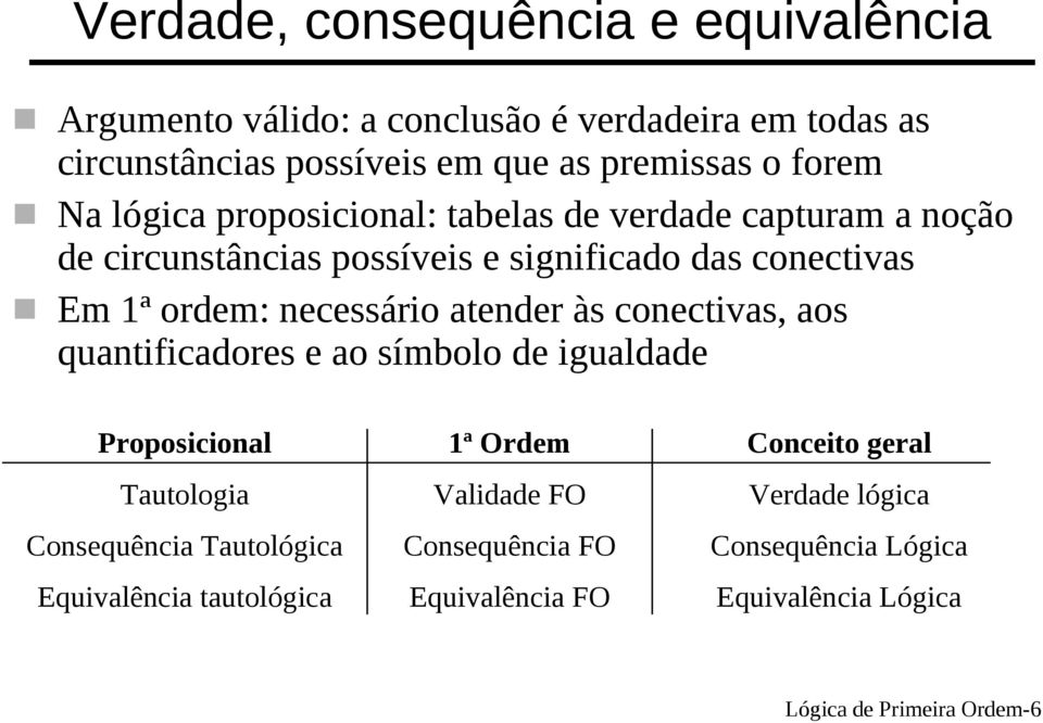 necessário atender às conectivas, aos quantificadores e ao símbolo de igualdade Proposicional Tautologia Consequência Tautológica