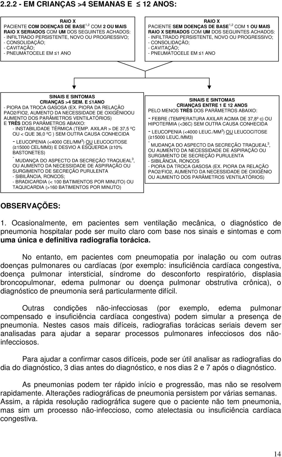 CONSOLIDAÇÃO; - CAVITAÇÃO; - PNEUMATOCELE EM 1 ANO SINAIS E SINTOMAS CRIANÇAS >4 SEM. E 1ANO - PIORA DA TROCA GASOSA (EX.