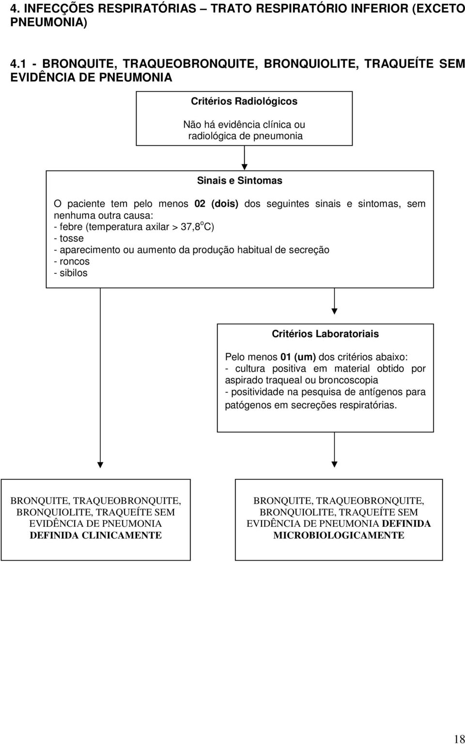 menos 02 (dois) dos seguintes sinais e sintomas, sem nenhuma outra causa: - febre (temperatura axilar > 37,8 o C) - tosse - aparecimento ou aumento da produção habitual de secreção - roncos - sibilos