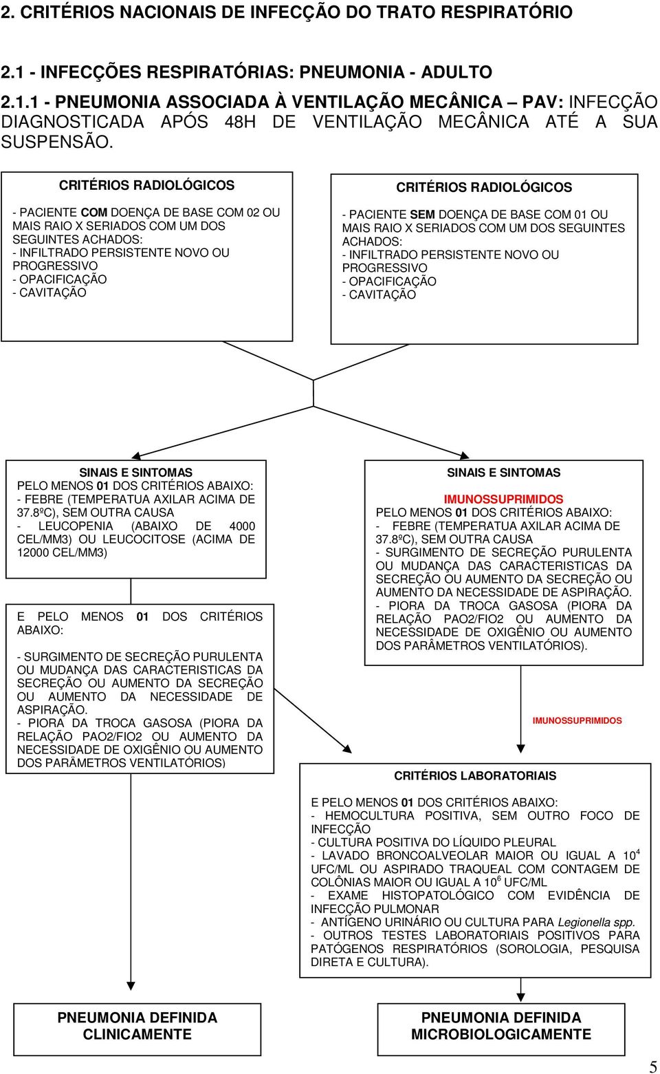 RADIOLÓGICOS - PACIENTE SEM DOENÇA DE BASE COM 01 OU MAIS RAIO X SERIADOS COM UM DOS SEGUINTES ACHADOS: - INFILTRADO PERSISTENTE NOVO OU PROGRESSIVO - OPACIFICAÇÃO - CAVITAÇÃO SINAIS E SINTOMAS PELO