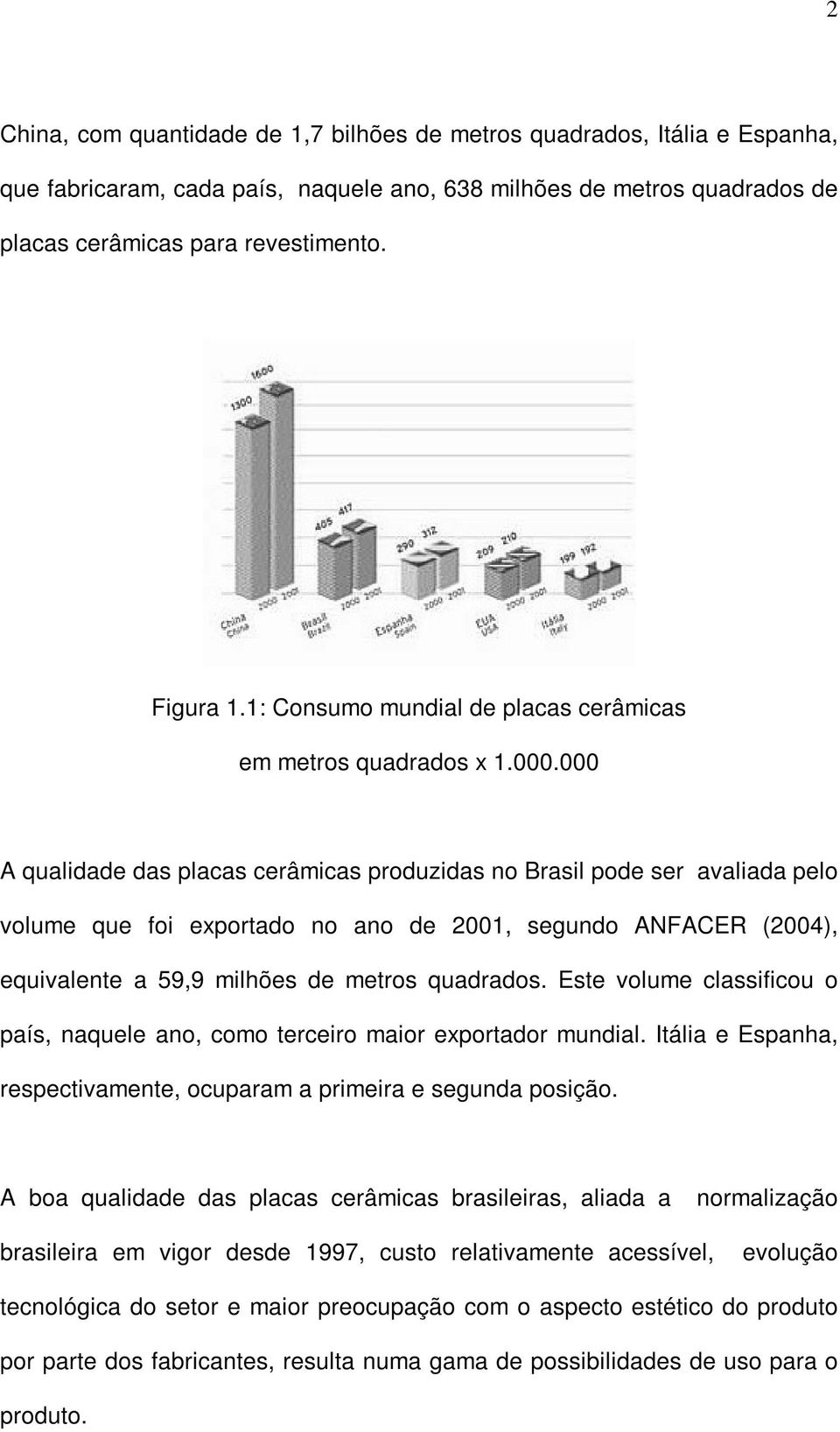 000 A qualidade das placas cerâmicas produzidas no Brasil pode ser avaliada pelo volume que foi exportado no ano de 2001, segundo ANFACER (2004), equivalente a 59,9 milhões de metros quadrados.