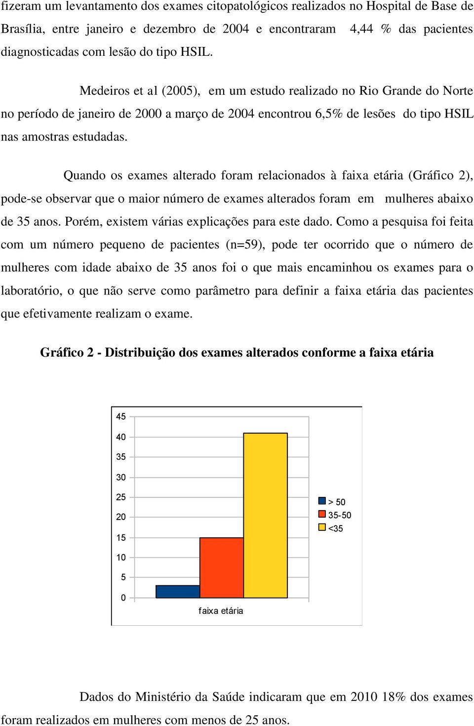 Quando os exames alterado foram relacionados à faixa etária (Gráfico 2), pode-se observar que o maior número de exames alterados foram em mulheres abaixo de 35 anos.