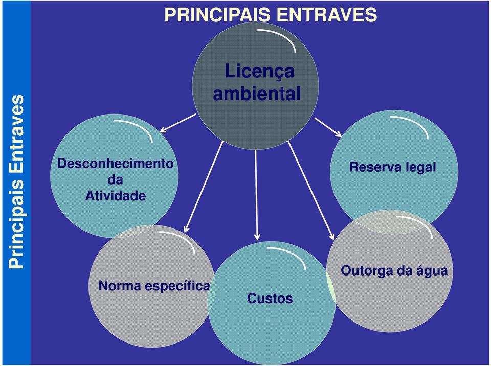 Atividade Norma específica Licença