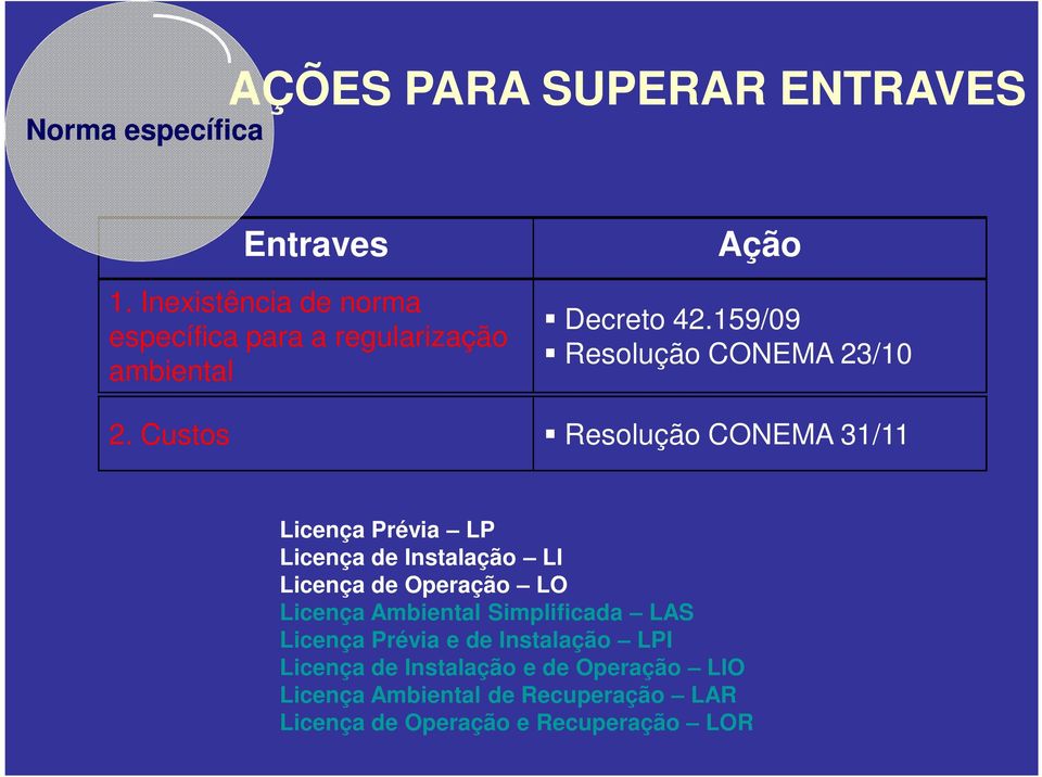 Custos Resolução CONEMA 31/11 Licença Prévia LP Licença de Instalação LI Licença de Operação LO Licença