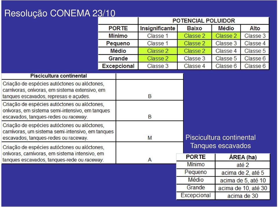 Piscicultura