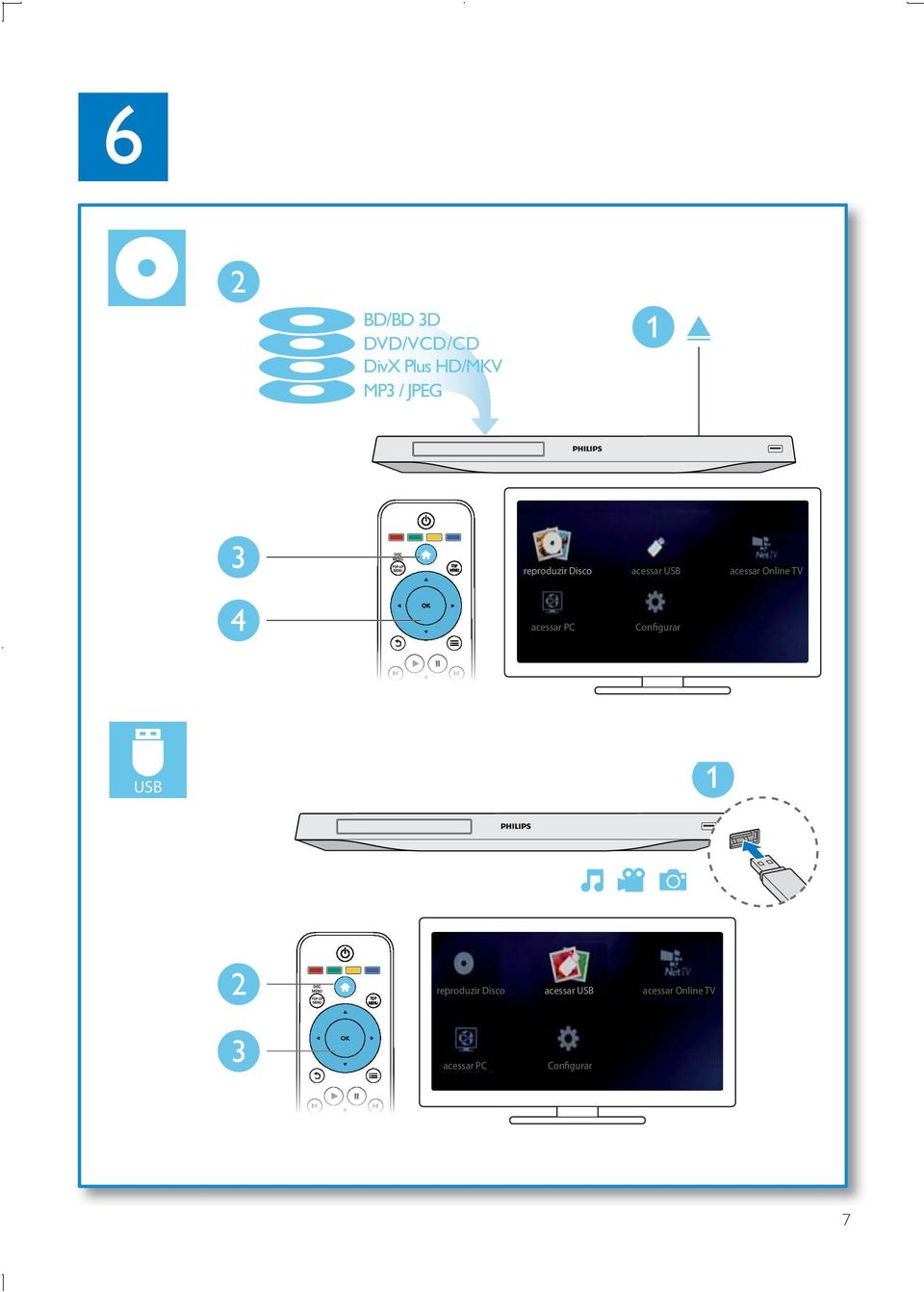 4 acessar PC Configurar USB 1 2 reproduzir Disco