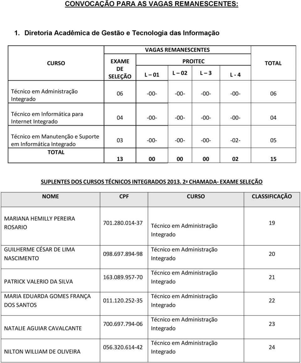 -00- -00- -00-04 03-00- -00- -00- -02-05 13 00 00 00 02 15 SUPLENTES DOS S TÉCNICOS INTEGRADOS 13.