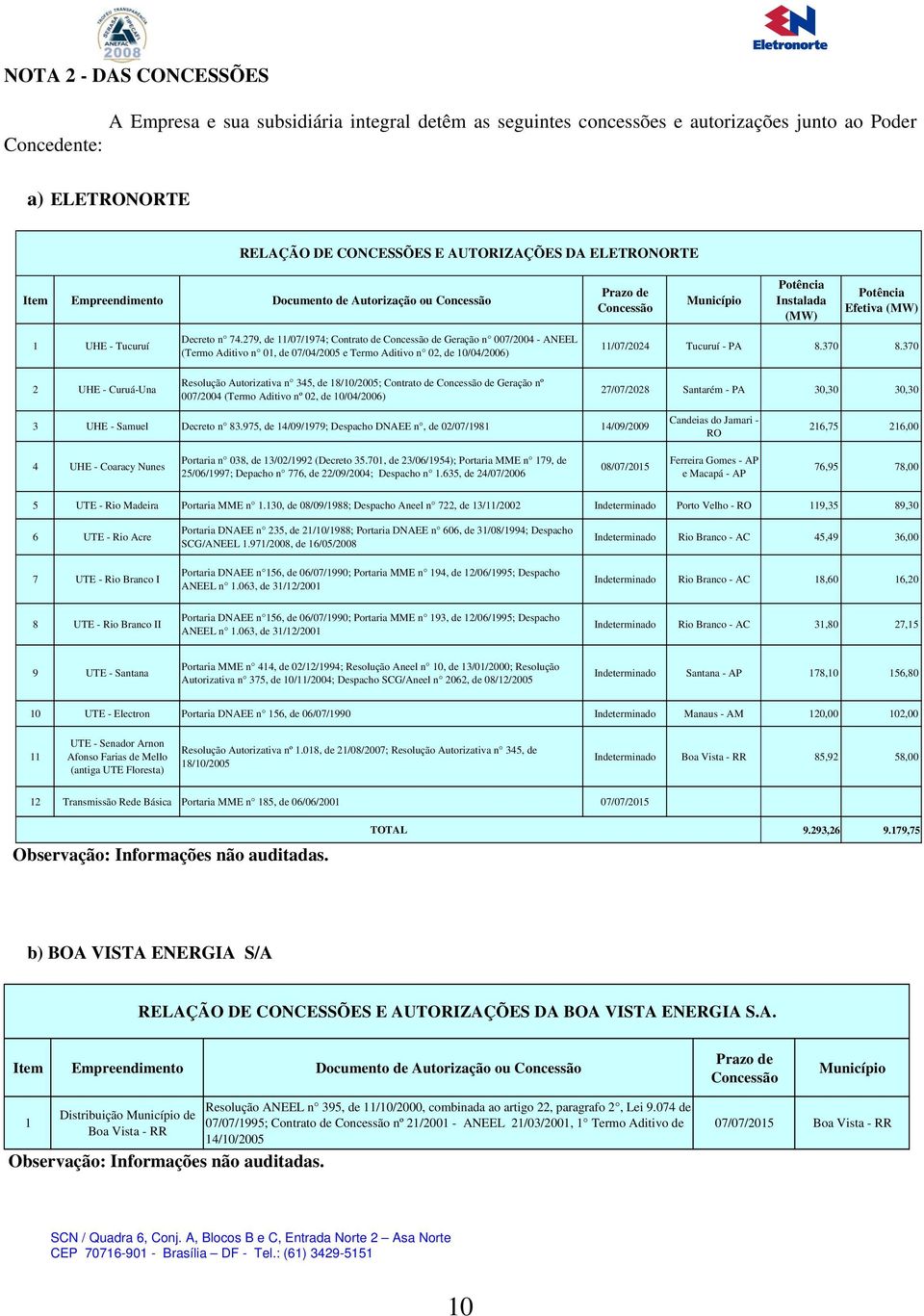 279, de 11/07/1974; Contrato de Concessão de Geração n 007/2004 - ANEEL (Termo Aditivo n 01, de 07/04/2005 e Termo Aditivo n 02, de 10/04/2006) Resolução Autorizativa n 345, de 18/10/2005; Contrato