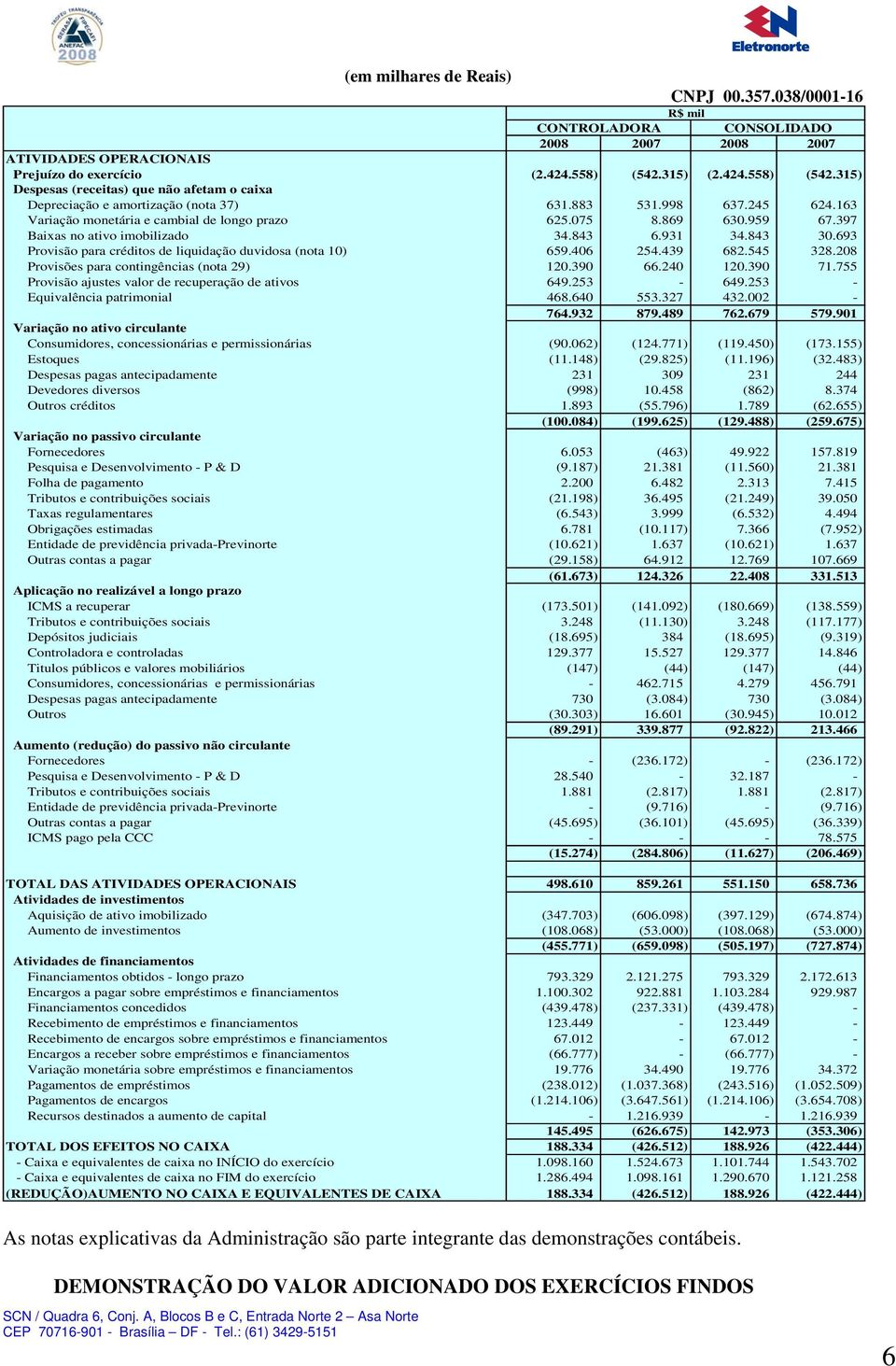 959 67.397 Baixas no ativo imobilizado 34.843 6.931 34.843 30.693 Provisão para créditos de liquidação duvidosa (nota 10) 659.406 254.439 682.545 328.208 Provisões para contingências (nota 29) 120.