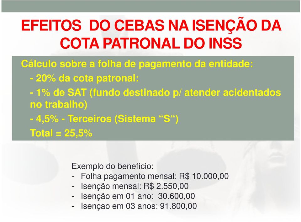 4,5% - Terceiros (Sistema S ) d) Total = 25,5% Exemplo do benefício: - Folha pagamento mensal: R$ 10.