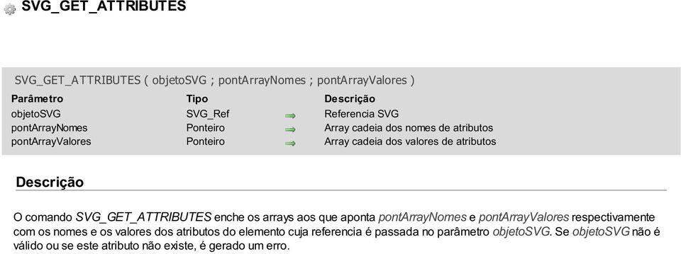 SVG_GET_ATTRIBUTES enche os arrays aos que aponta pontarraynomes e pontarrayvalores respectivamente com os nomes e os valores dos