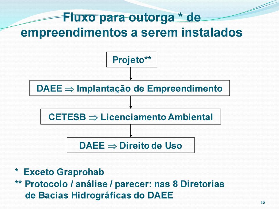 Licenciamento Ambiental DAEE Direito de Uso * Exceto Graprohab