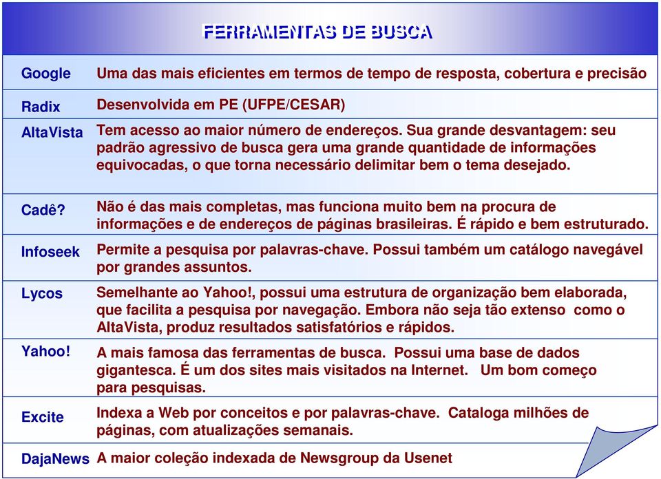 Excite DajaNews Não é das mais completas, mas funciona muito bem na procura de informações e de endereços de páginas brasileiras. É rápido e bem estruturado. Permite a pesquisa por palavras-chave.