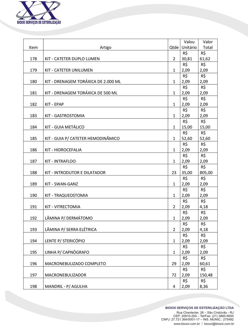 52,60 186 KIT - HIDROCEFALIA 1 187 KIT - INTRAFLOO 1 188 KIT - INTRODUTOR E DILATADOR 23 35,00 189 KIT - SWAN-GANZ 1 190 KIT - TRAQUEOSTOMIA 1 191 KIT - VITRECTOMIA