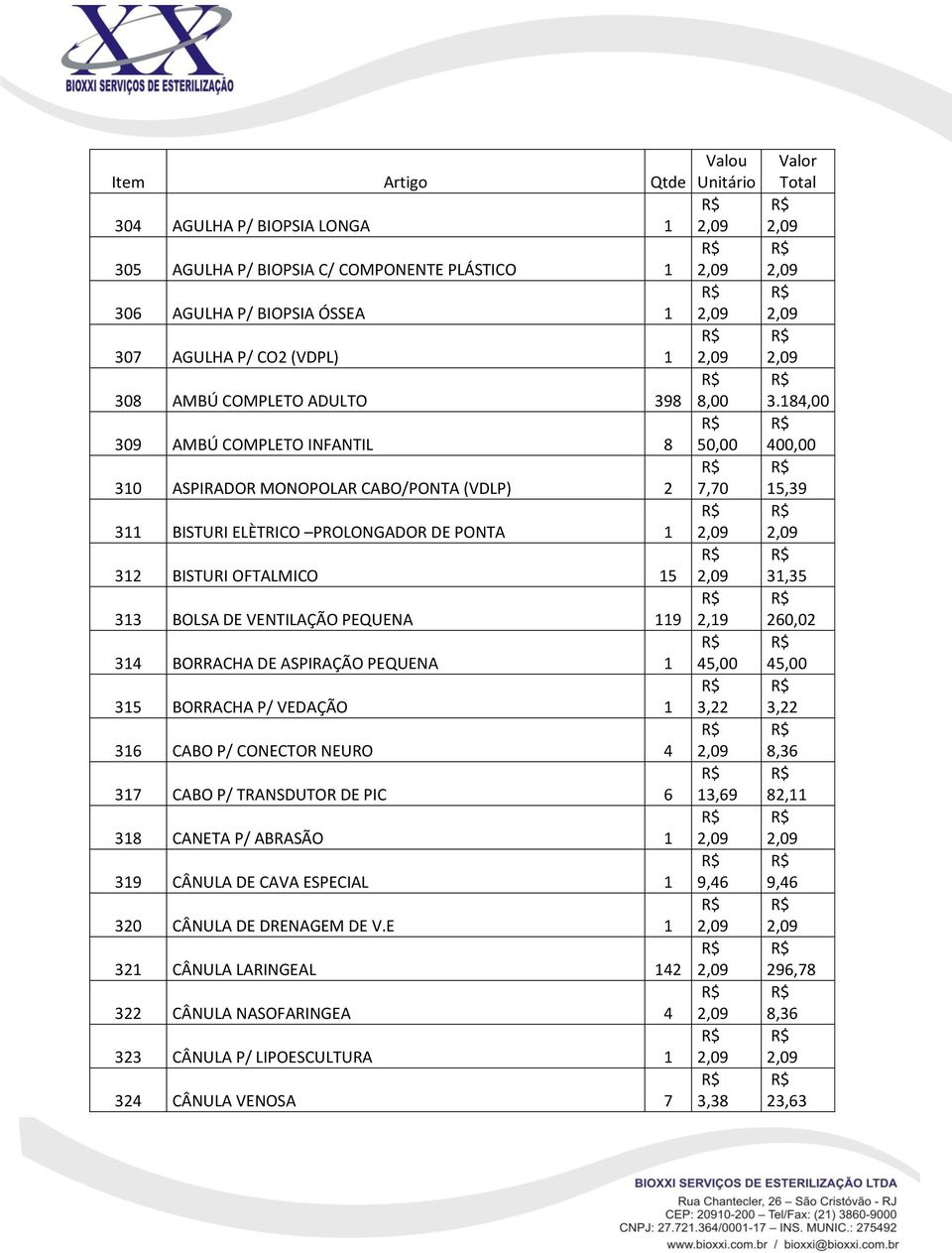 PEQUENA 1 45,00 315 BORRACHA P/ VEDAÇÃO 1 3,22 316 CABO P/ CONECTOR NEURO 4 317 CABO P/ TRANSDUTOR DE PIC 6 13,69 318 CANETA P/ ABRASÃO 1 319 CÂNULA DE CAVA ESPECIAL 1 9,46 320 CÂNULA DE