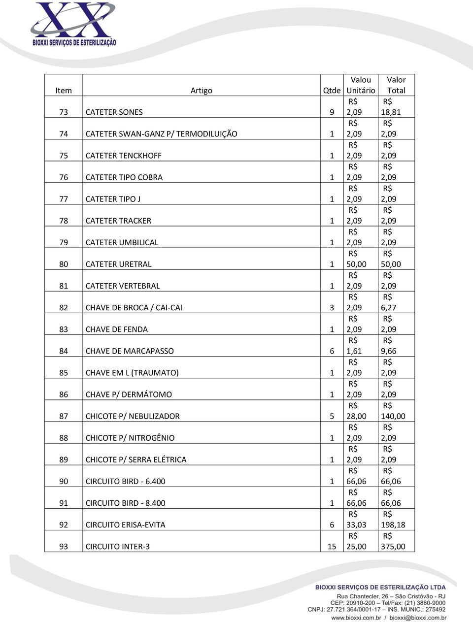 CHAVE EM L (TRAUMATO) 1 86 CHAVE P/ DERMÁTOMO 1 87 CHICOTE P/ NEBULIZADOR 5 28,00 88 CHICOTE P/ NITROGÊNIO 1 89 CHICOTE P/ SERRA ELÉTRICA 1 90 CIRCUITO