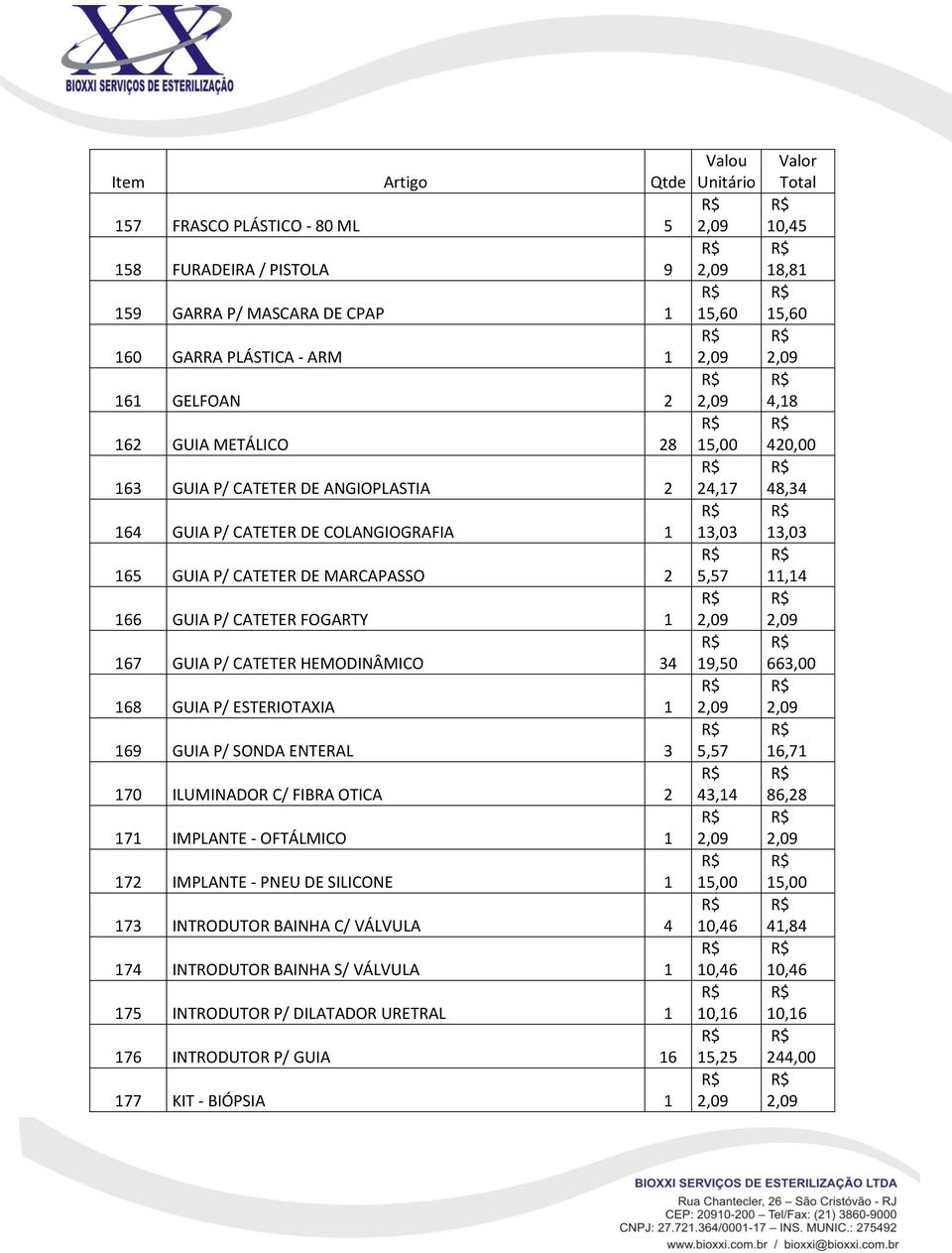 GUIA P/ SONDA ENTERAL 3 5,57 170 ILUMINADOR C/ FIBRA OTICA 2 43,14 171 IMPLANTE - OFTÁLMICO 1 172 IMPLANTE - PNEU DE SILICONE 1 15,00 173 INTRODUTOR BAINHA C/ VÁLVULA 4 10,46 174 INTRODUTOR BAINHA S/