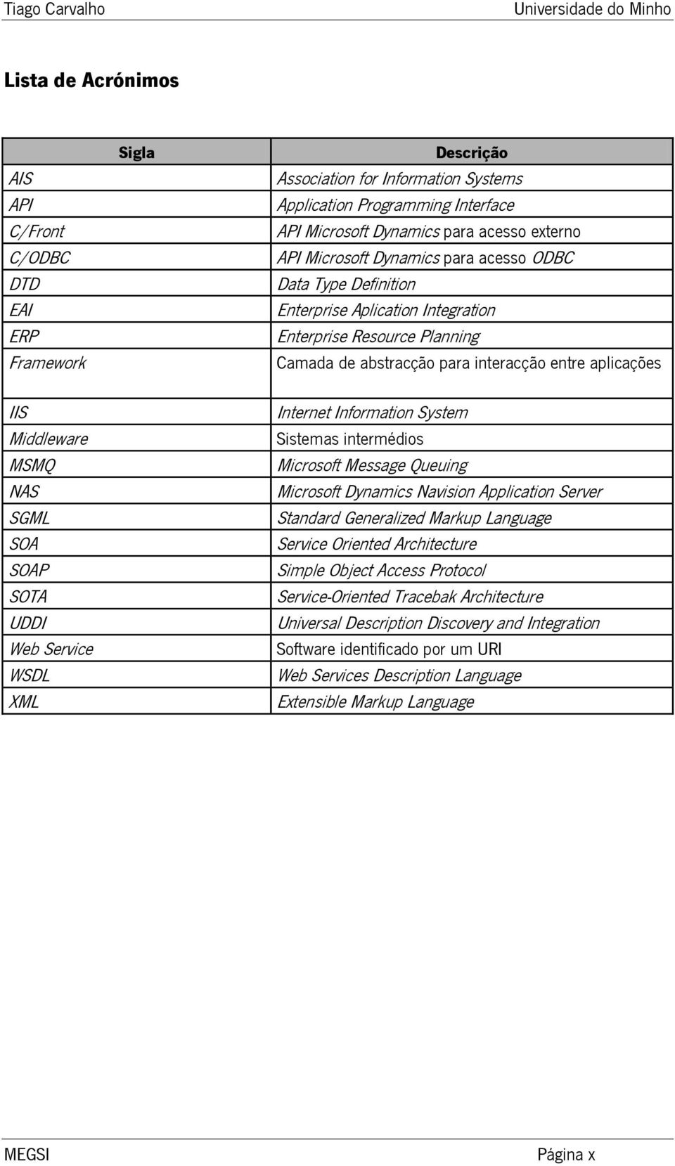 abstracção para interacção entre aplicações Internet Information System Sistemas intermédios Microsoft Message Queuing Microsoft Dynamics Navision Application Server Standard Generalized Markup