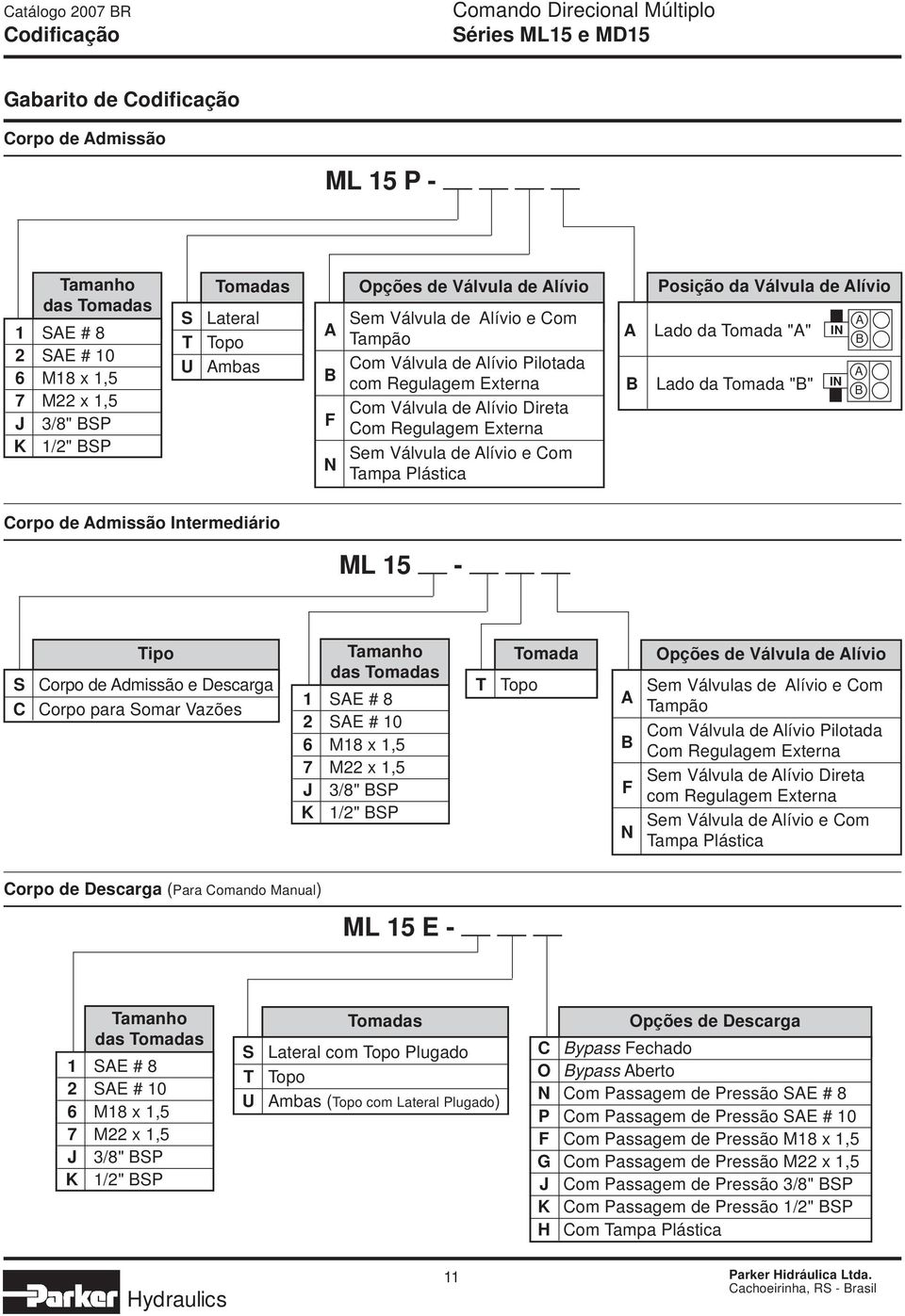 Válvula de lívio Lado da Tomada "" IN Lado da Tomada "" IN Corpo de dmissão Intermediário ML 15 - S C Tipo Corpo de dmissão e Descarga Corpo para Somar Vazões Tamanho das Tomadas 1 SE # 8 2 SE # 10 6