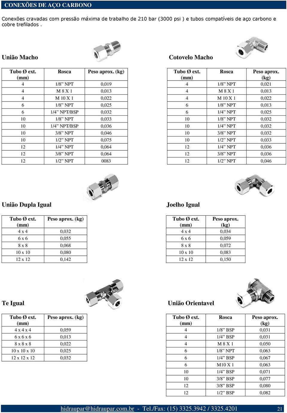 (mm) (mm) (kg) 4 1/8 NPT 0,019 4 1/8 NPT 0,021 4 M 8 X 1 0,013 4 M 8 X 1 0,013 4 M 10 X 1 0,022 4 M 10 X 1 0,022 6 1/8 NPT 0,025 6 1/8 NPT 0,013 6 1/4 NPT/BSP 0,032 6 1/4 NPT 0,025 10 1/8 NPT 0,033