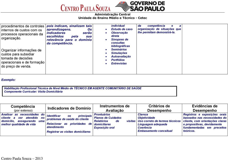 Os indicadores serão escolhidos pela sua relevância para o domínio da competência.